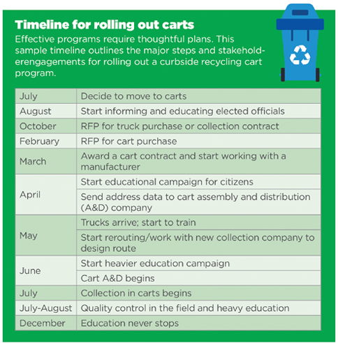 City Of Bakersfield Curbside Recycling Calendar 2022 Supplier News - Waste Today