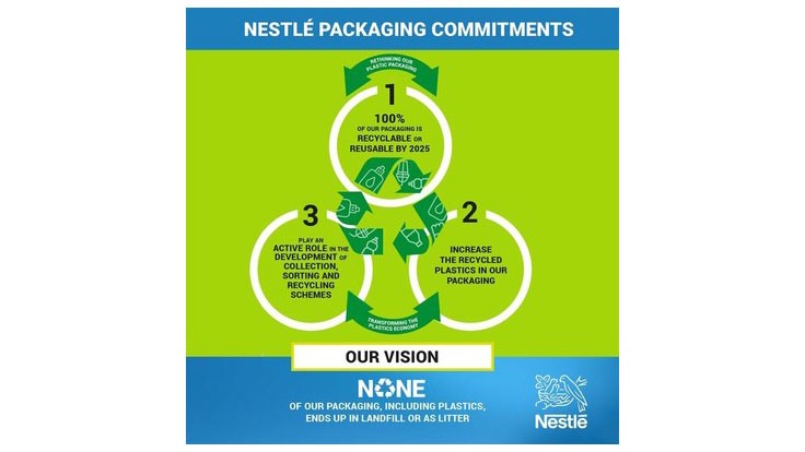 Nestlé announces 2025 packaging goals Waste Today