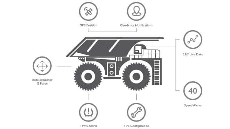 bridgestone itrack graphic