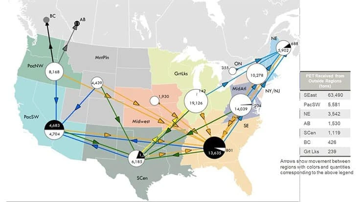 pet scrap flows from WM MRFs