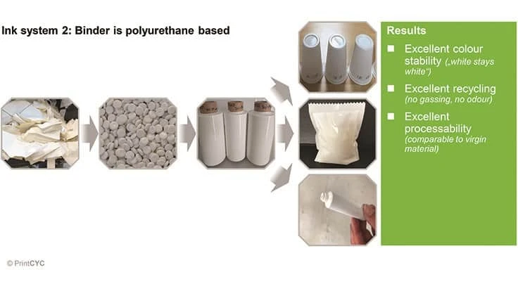 Graphic provided by Erema Group GmbH.