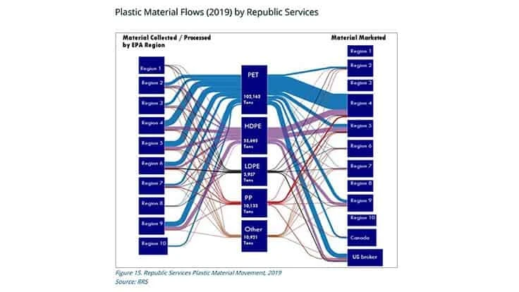 plastic scrap flows