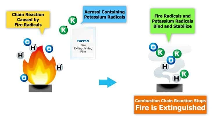 toppan prevention film