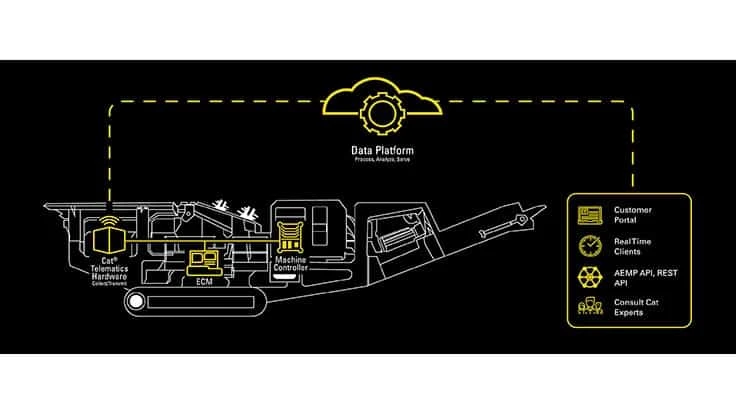 illustration cat machine solutions