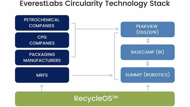 everestlabs technology graphic