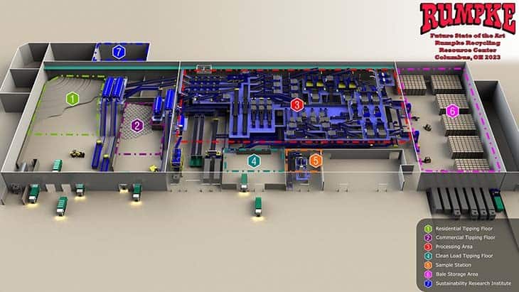 Rumpke to build recycling center in Columbus, Ohio Waste Today