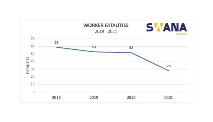 Swana graph