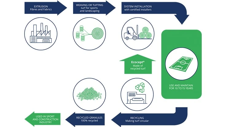 tencate recycling graphic
