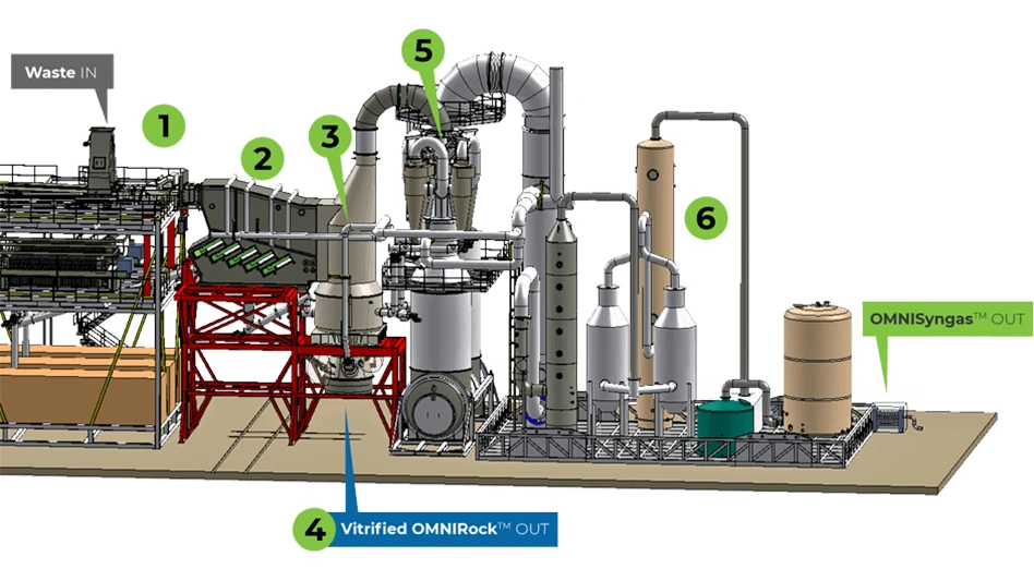 omni200 waste conversion