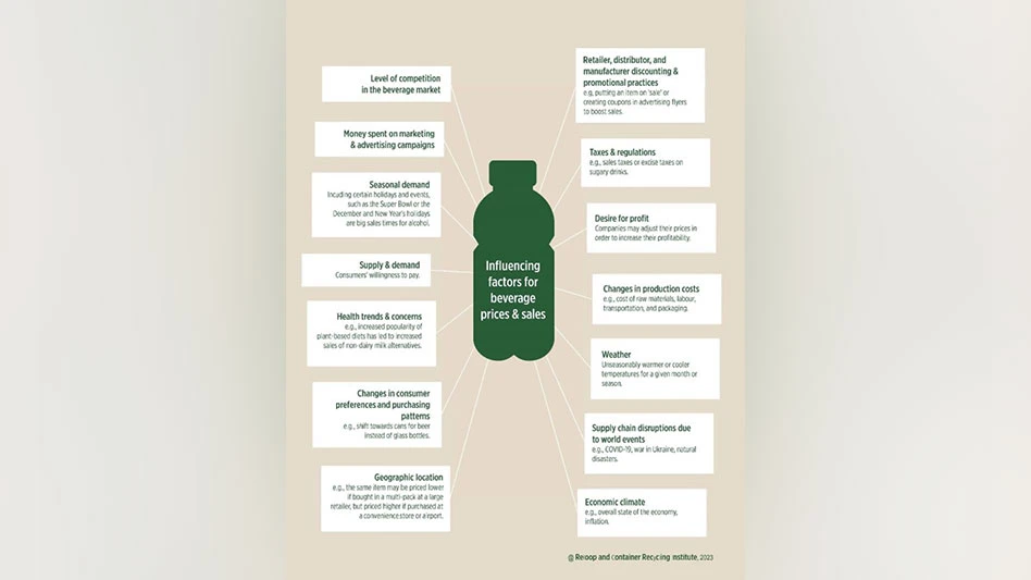 factors affecting drink sales