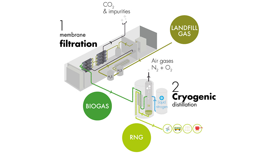 Waga Energy system coming to Iowa landfill Waste Today