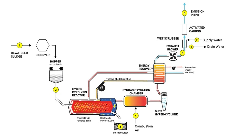 bioforcetech pfas testing schematic
