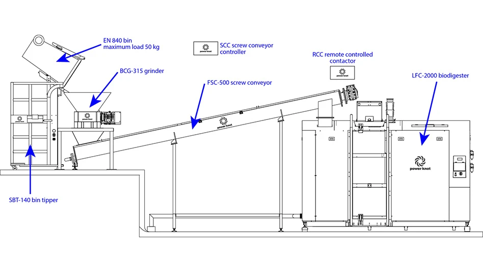 drawing/schematics of food waste processing system